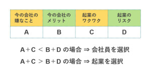 160203_会社員か起業か