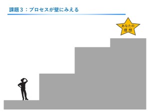 スライド7