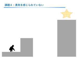 スライド8