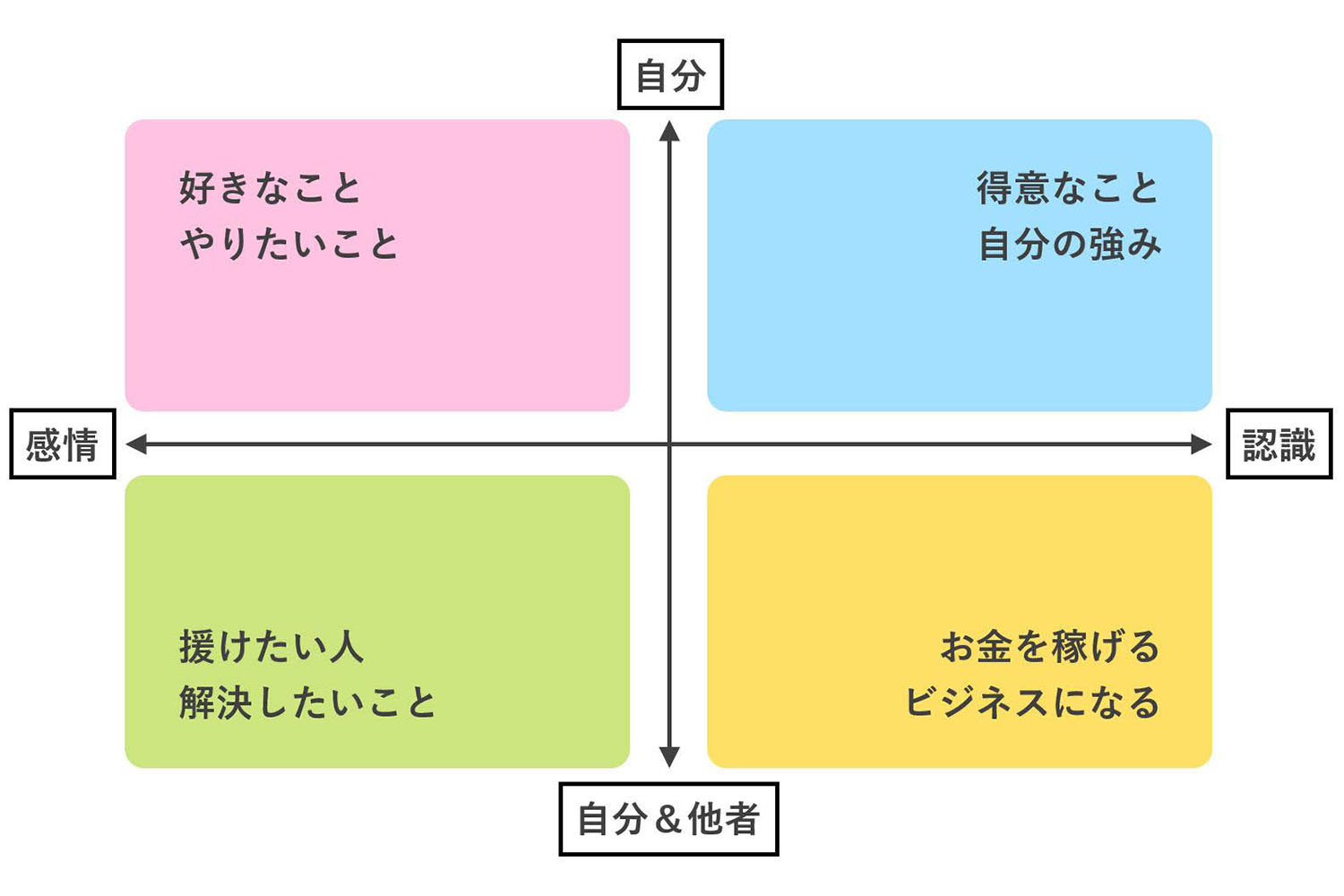 やりたいことがわからない というご相談を解決してきたワークシート プロコーチたぬのコーチング セラピー